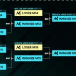 Hasil M4 Selasa 10 Januari 2023, Pertandingan Lower Bracket