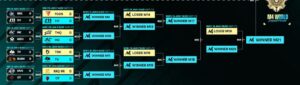 Hasil M4 Selasa 10 Januari 2023, Pertandingan Lower Bracket