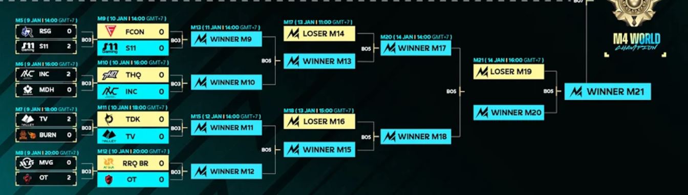 Hasil M4 Selasa 10 Januari 2023, Pertandingan Lower Bracket