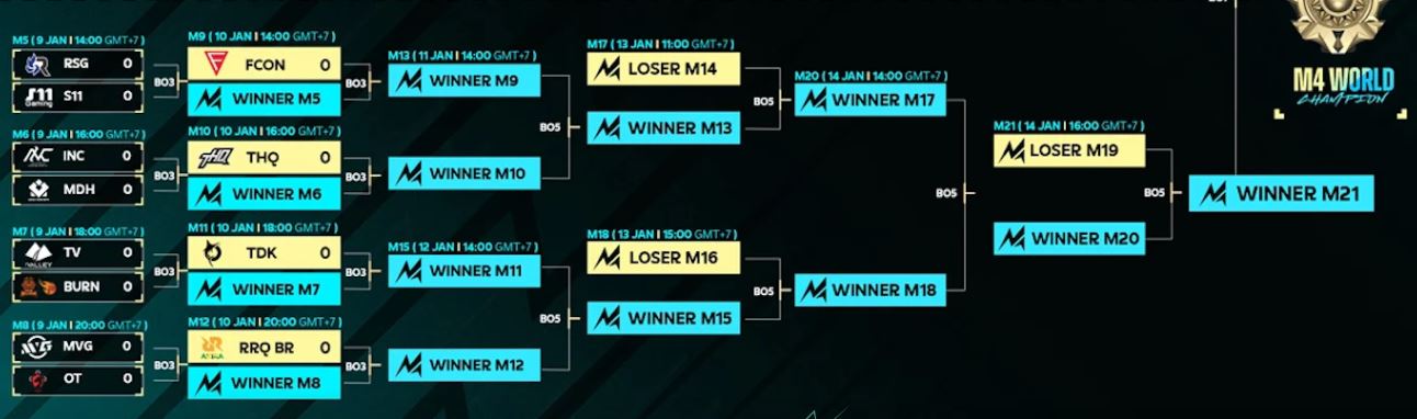Hasil M4 hari ini, Pertandingan Lower Bracket