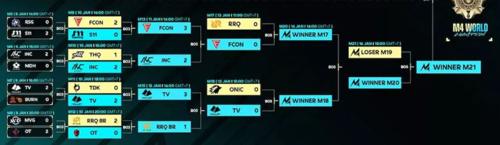 Akhirnya RRQ Hoshi dan Onic Esports Berjumpa di Lower Bracket Besok