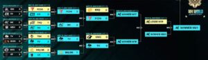 Akhirnya RRQ Hoshi dan Onic Esports Berjumpa di Lower Bracket Besok